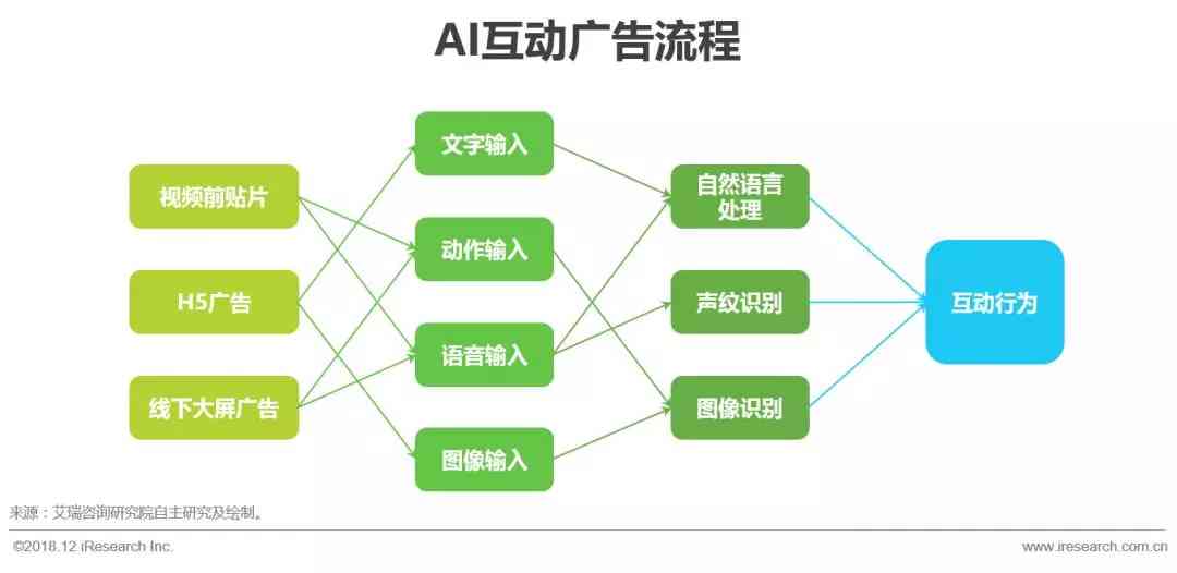 如何进行AI营销：策划、推广与策略详解