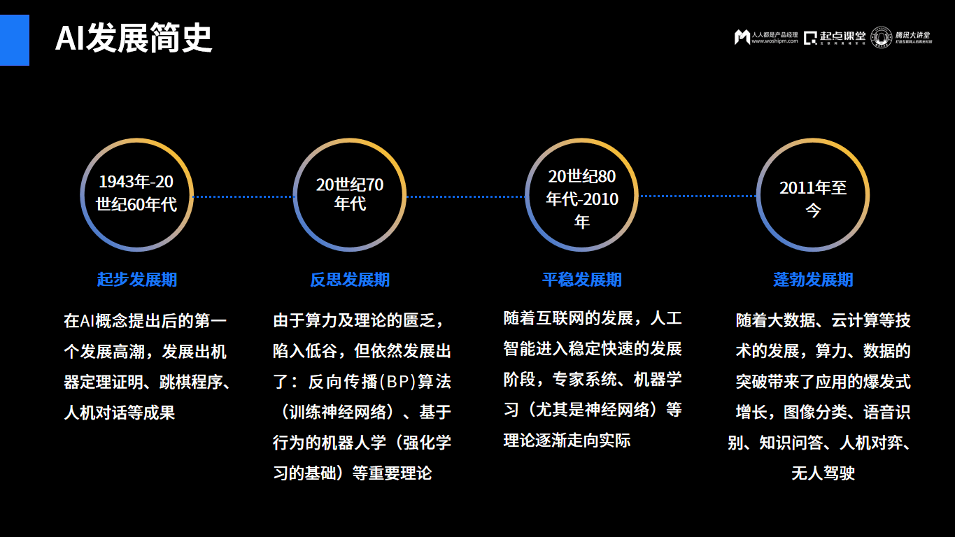 如何进行AI营销：策划、推广与策略详解