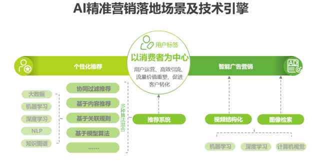 如何进行AI营销：策划、推广与策略详解