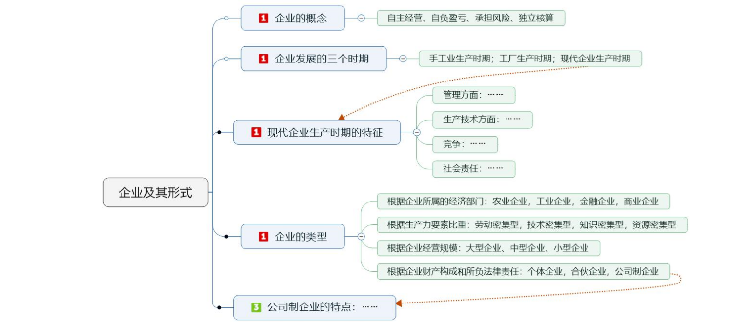 00910网络经济与企业管理