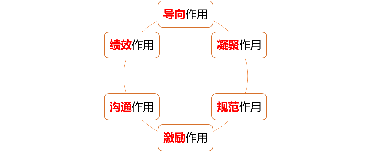 00910网络经济与企业管理