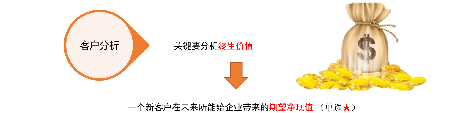 00910网络经济与企业管理