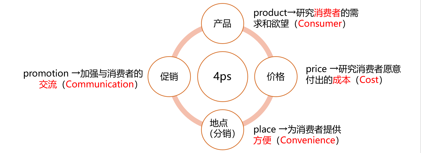 00910网络经济与企业管理