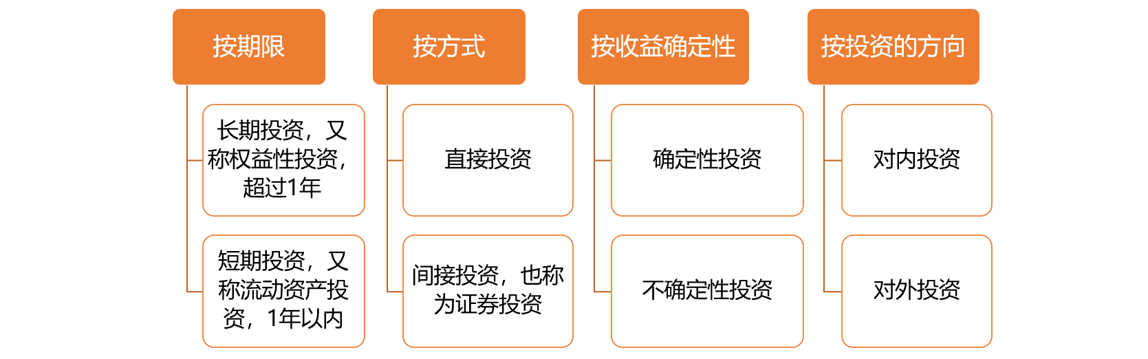 00910网络经济与企业管理