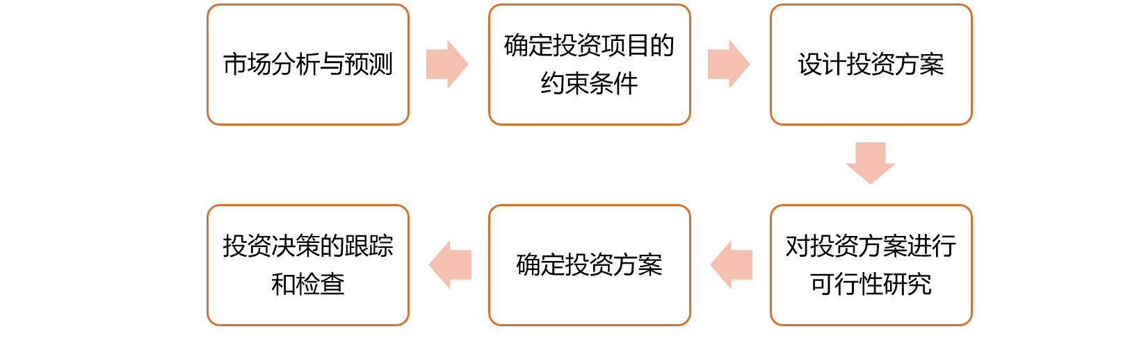 00910网络经济与企业管理