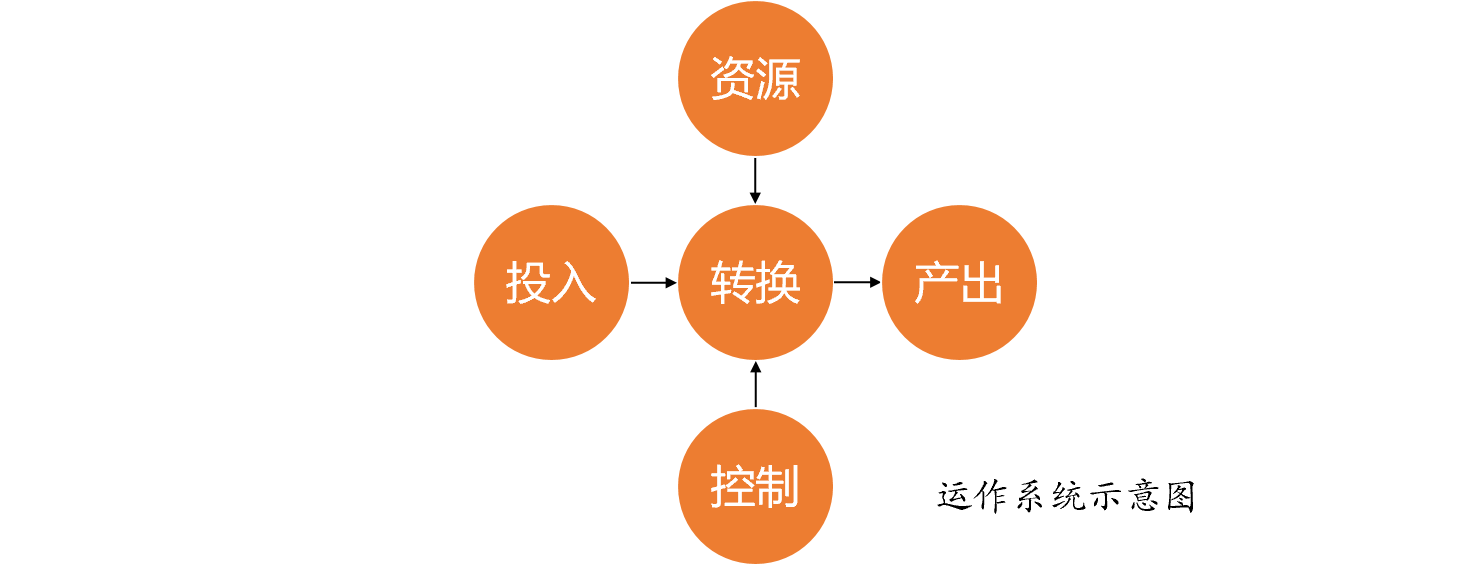 00910网络经济与企业管理