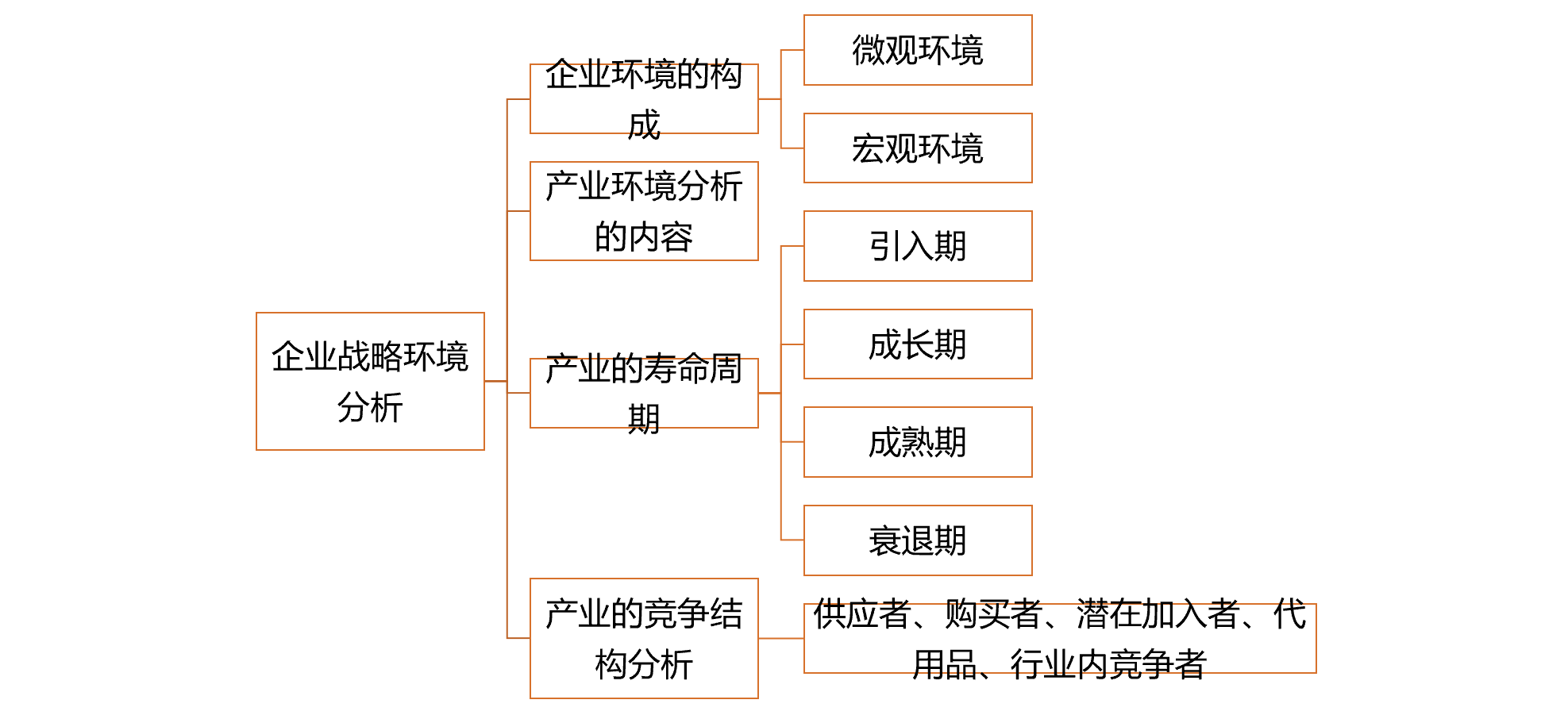 00910网络经济与企业管理