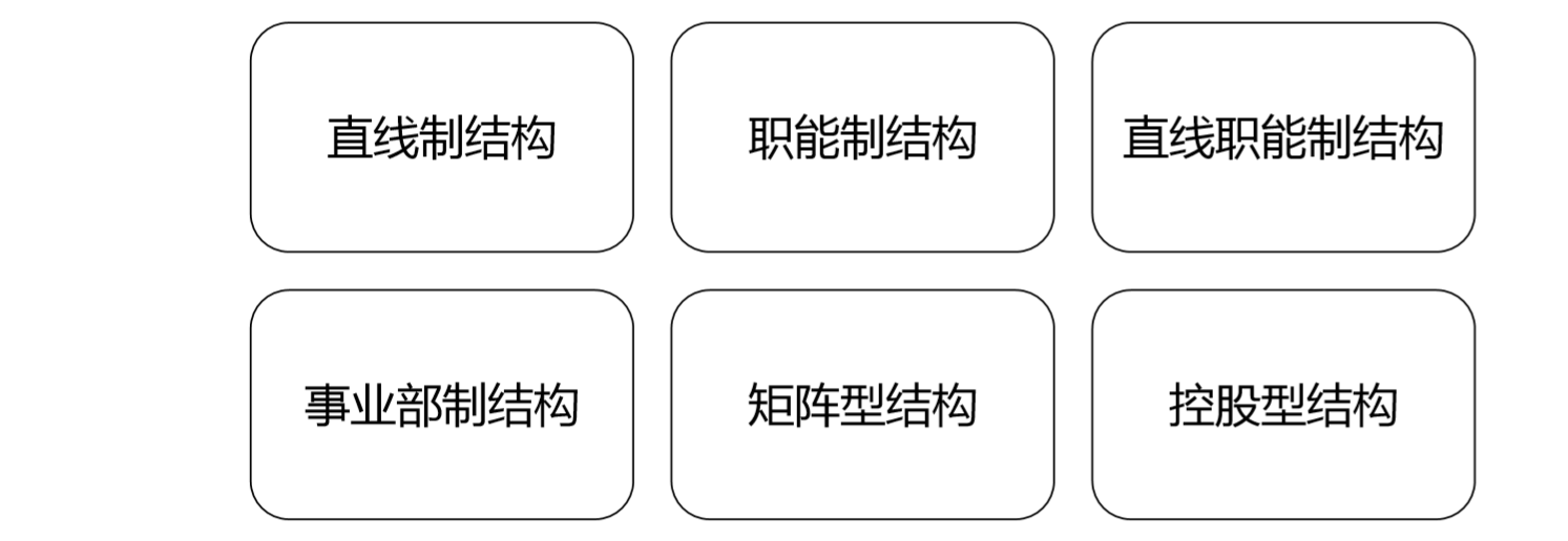 00910网络经济与企业管理