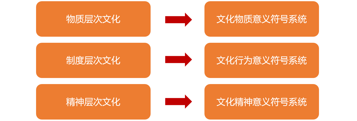 00910网络经济与企业管理