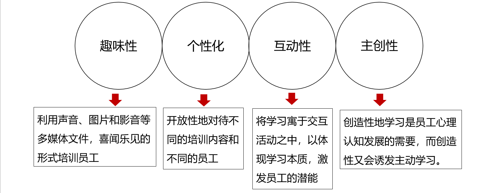 00910网络经济与企业管理