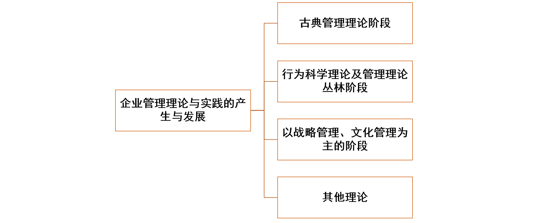 00910网络经济与企业管理