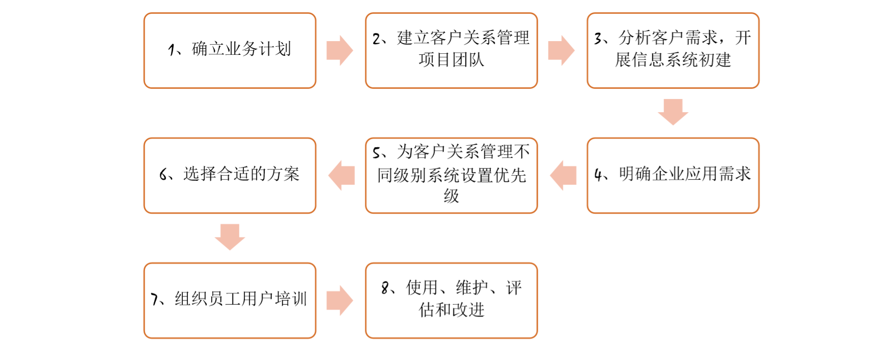 00910网络经济与企业管理