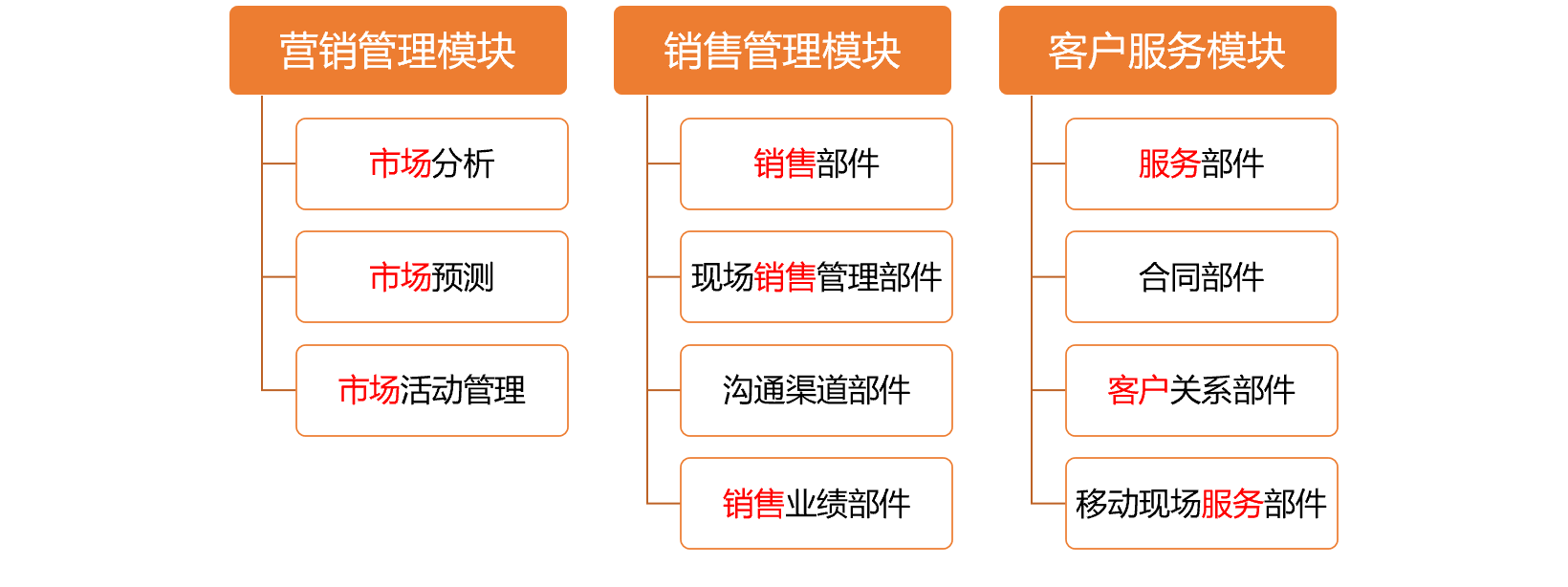 00910网络经济与企业管理