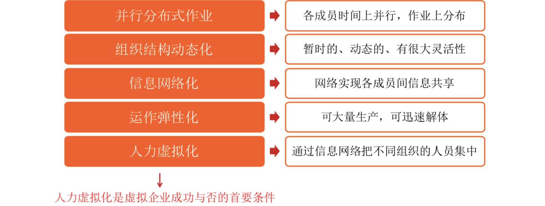 00910网络经济与企业管理