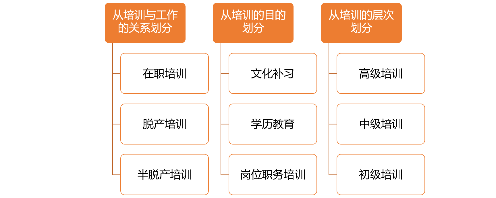 00910网络经济与企业管理