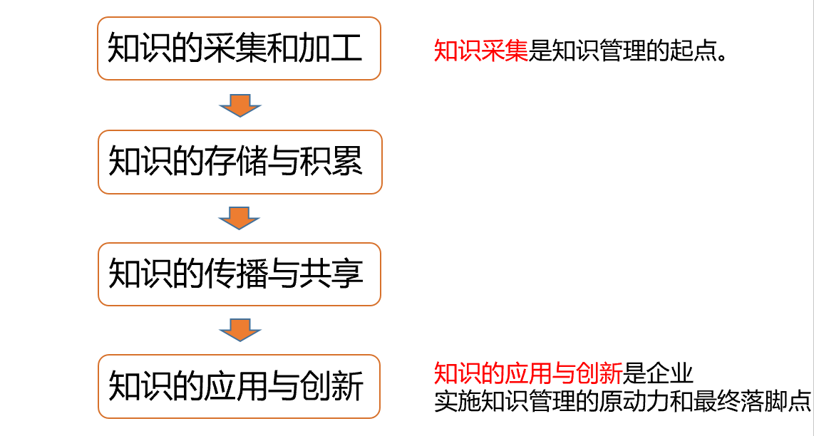 00910网络经济与企业管理