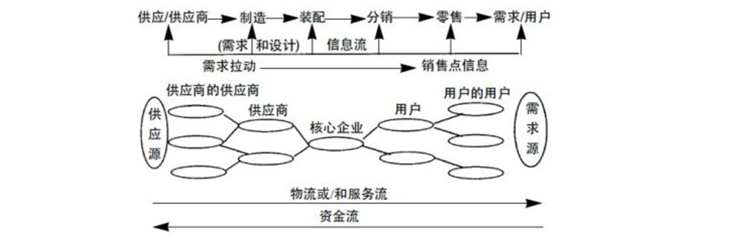 00910网络经济与企业管理