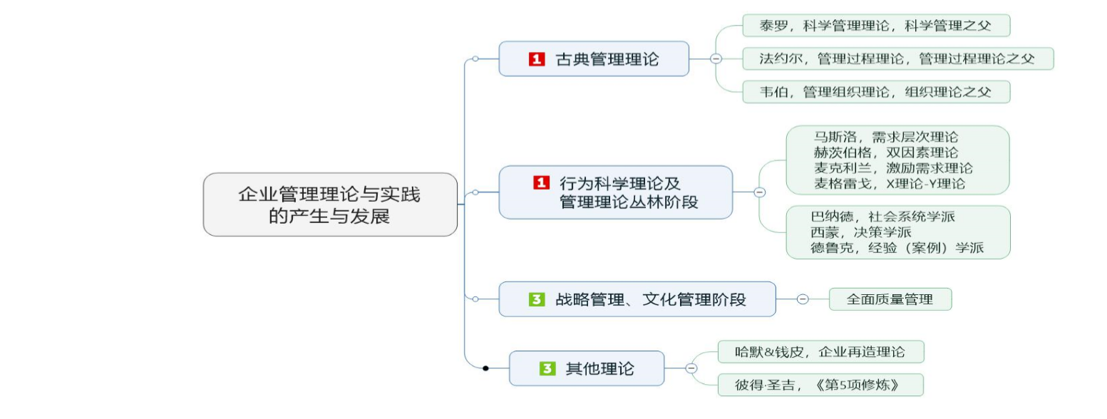 00910网络经济与企业管理