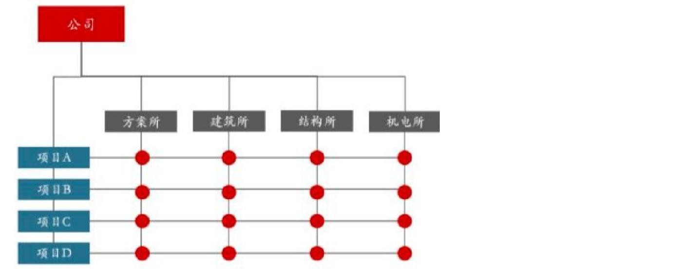 00910网络经济与企业管理