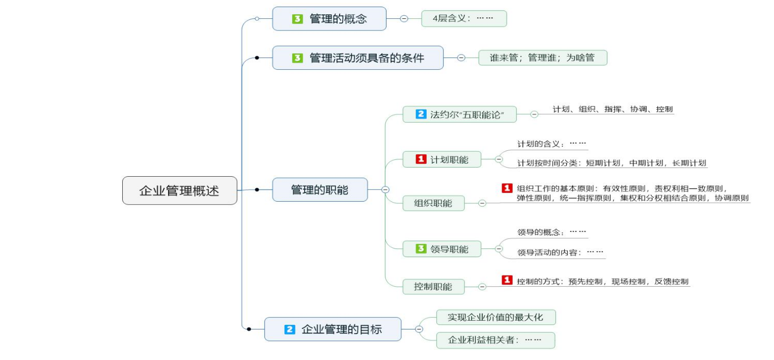 00910网络经济与企业管理