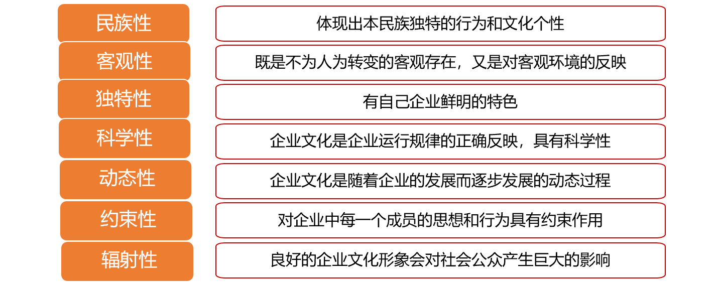 00910网络经济与企业管理