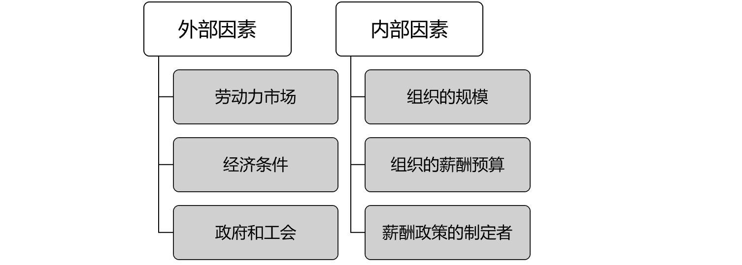 00910网络经济与企业管理