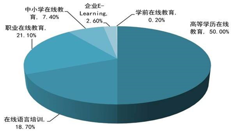 00910网络经济与企业管理