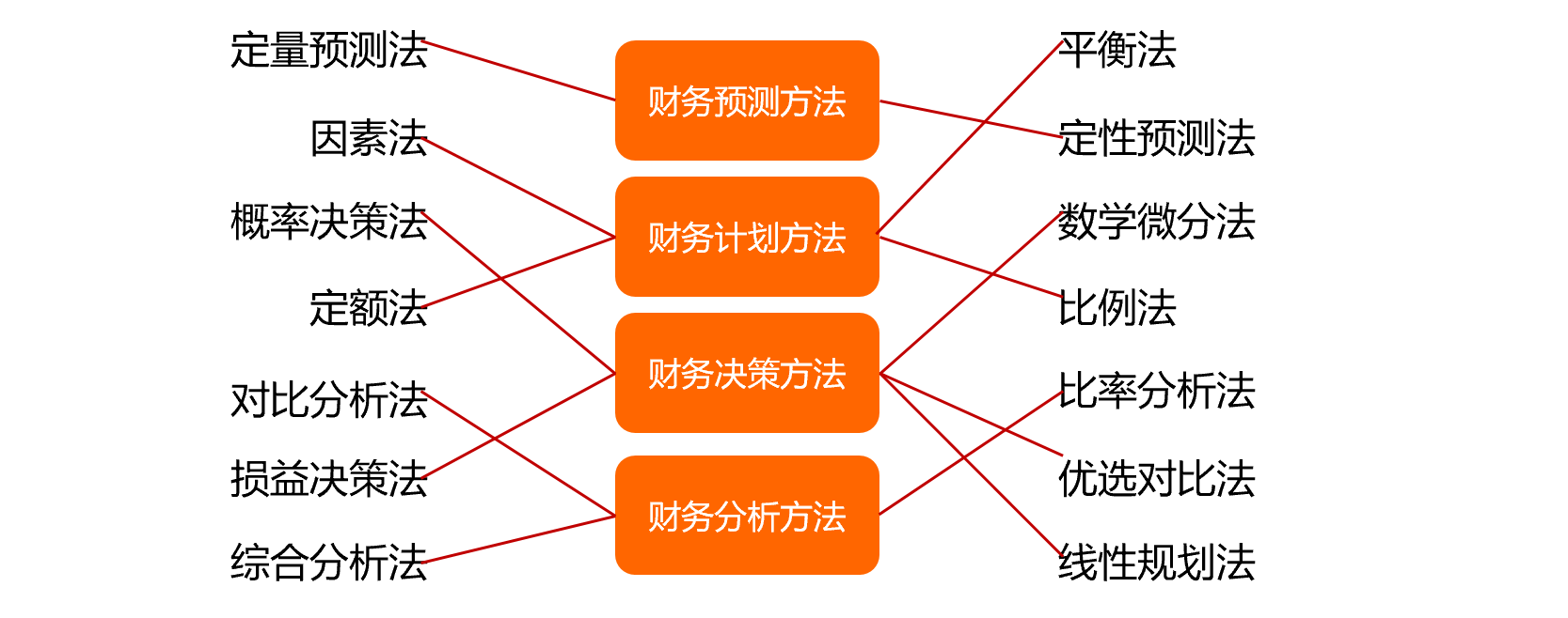 00910网络经济与企业管理